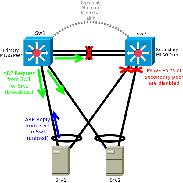 ISC failure mitigation illustration