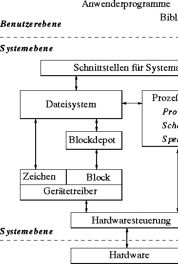 figure33