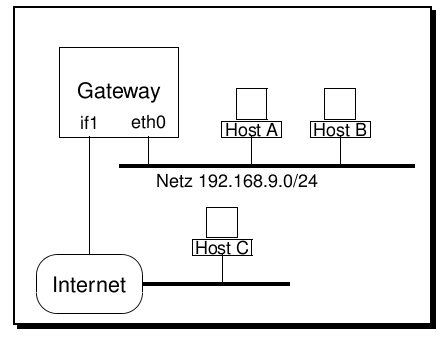 Bild eines Routers mit Netzwerk